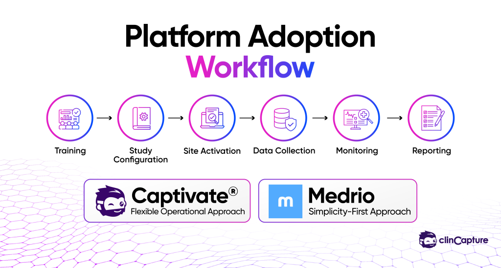 Medrio vs Captivate®_Platform Adoption Workflow