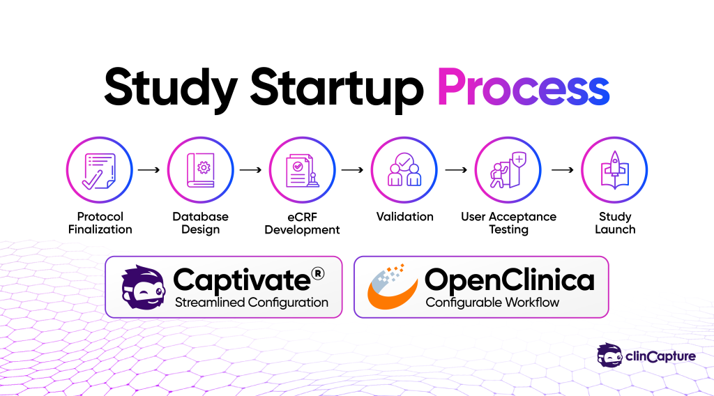 OpenClinica vs Captivate®_Study Startup Process